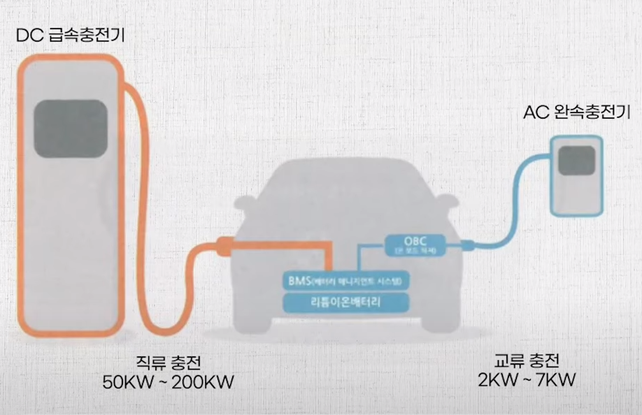 전기차 충전기 완속 Vs 급속 차이 1538