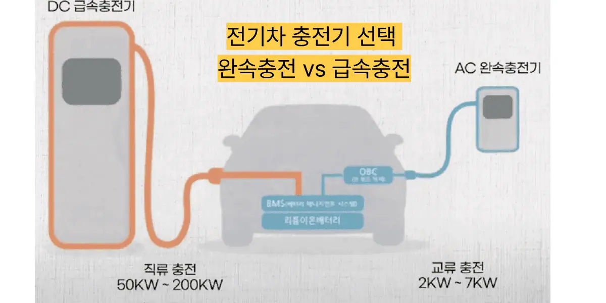 전기차 충전기 선택 완속충전 vs 급속충전