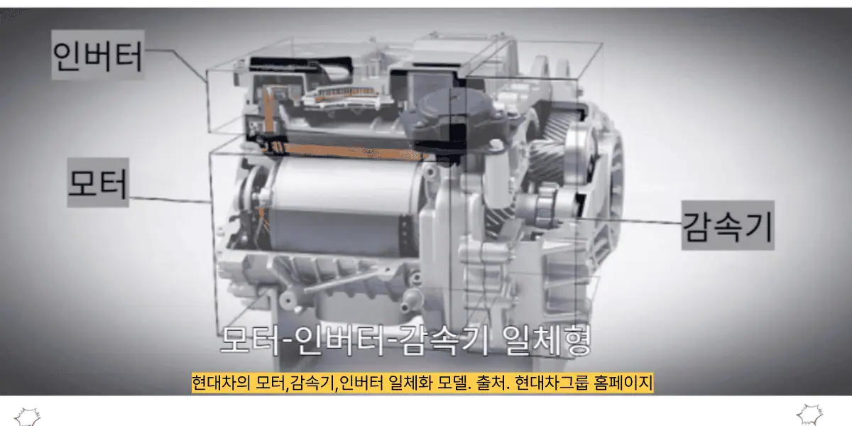 현대차의 모터,감속기,인버터 일체화 모델. 출처. 현대차그룹 홈페이지