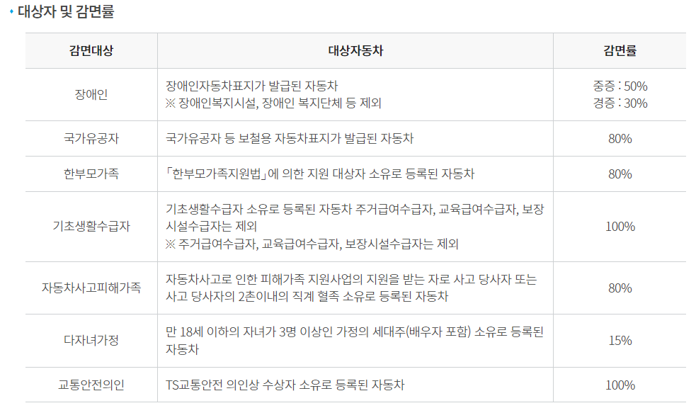 자동차 종합 검사 예약, 예약변경, 비용, 취소 방법 21 검사 비용 감면대상표