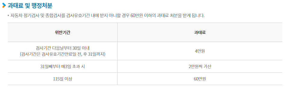 자동차 종합 검사 예약, 예약변경, 비용, 취소 방법 8 자동차 검사 과태료표