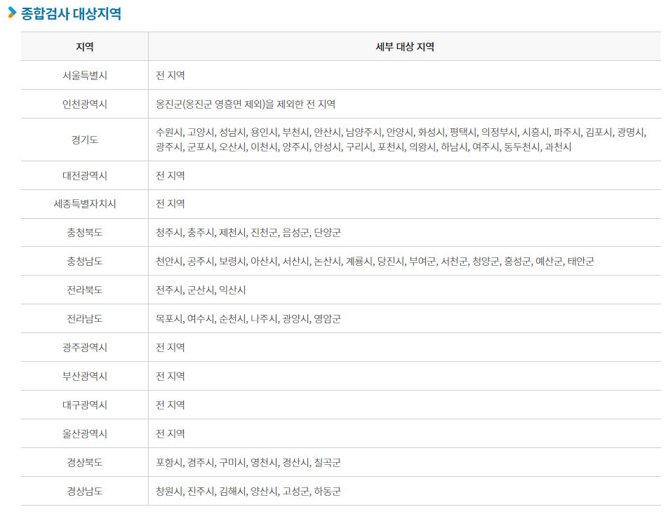 자동차 종합 검사 예약, 예약변경, 비용, 취소 방법 3 자동차 종합검사 대상지역