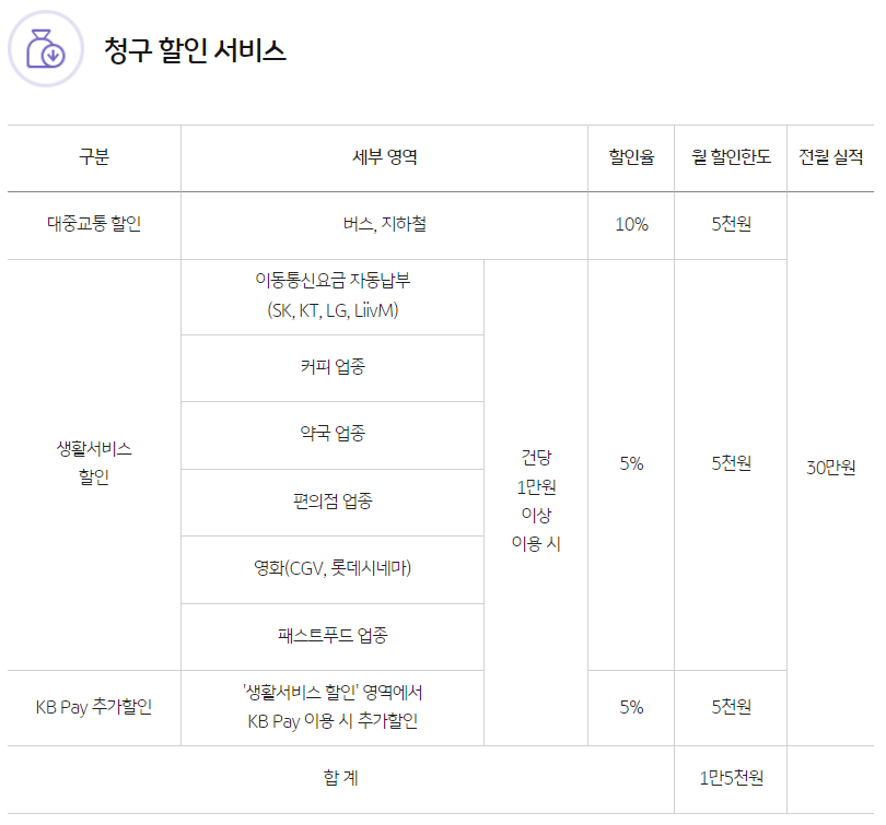KB청구할인 서비스