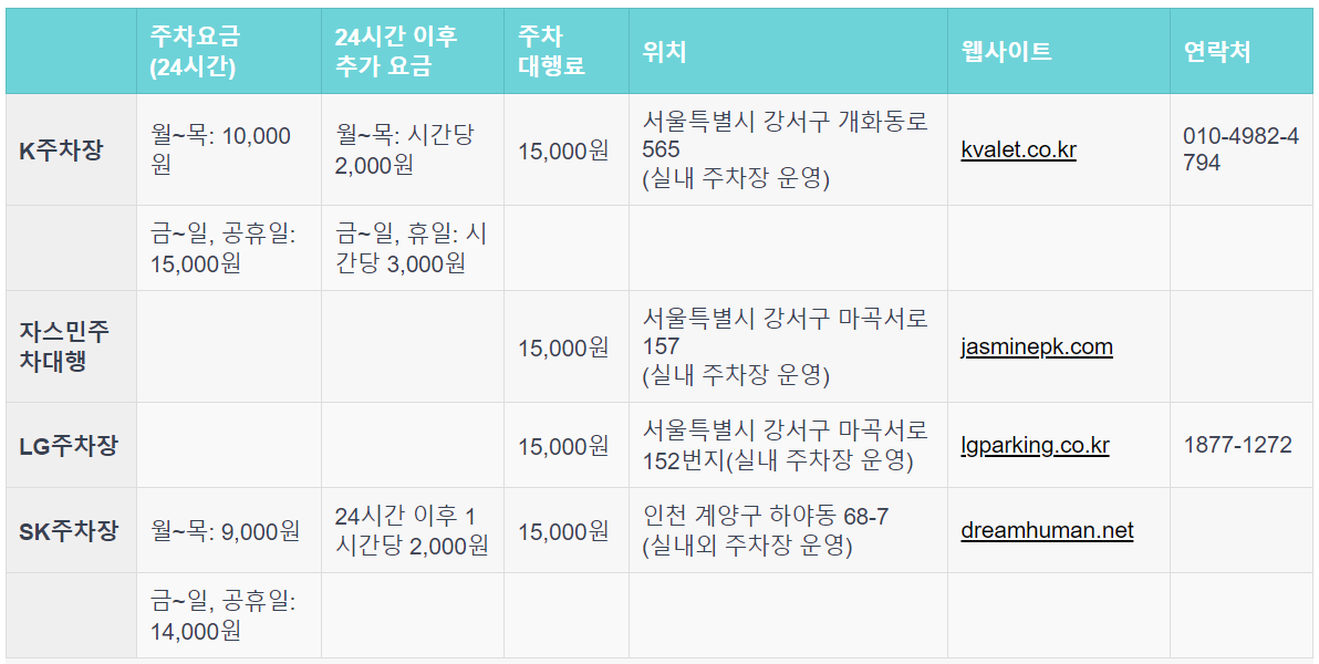 주차대행 주차요금 비교