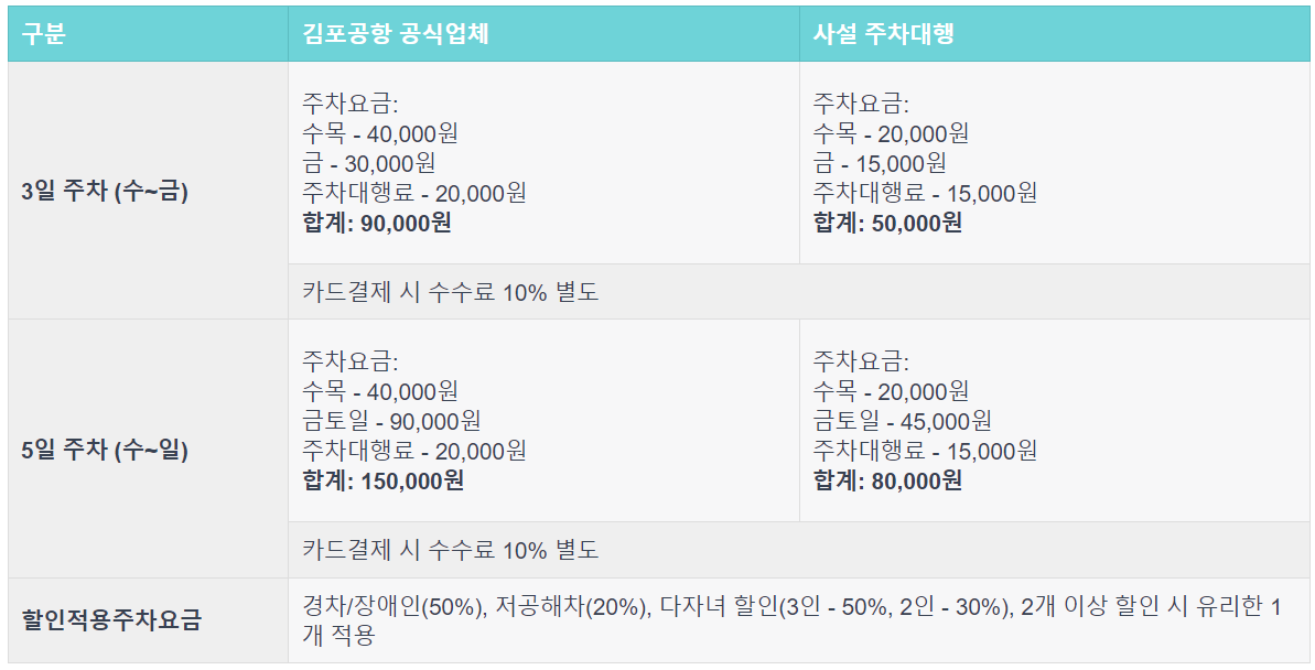 김포공항 주차대행 비교