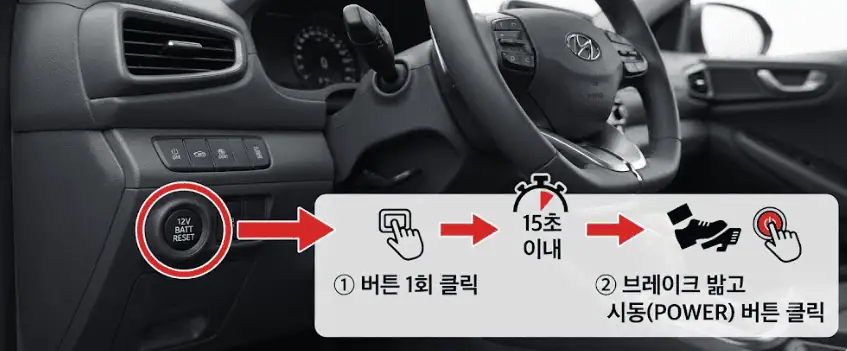 하이브리드차 운전자라면 알고 있어야 할, 하이브리드차 배터리 방전 대처법 9 12V 배터리 리셋 버튼