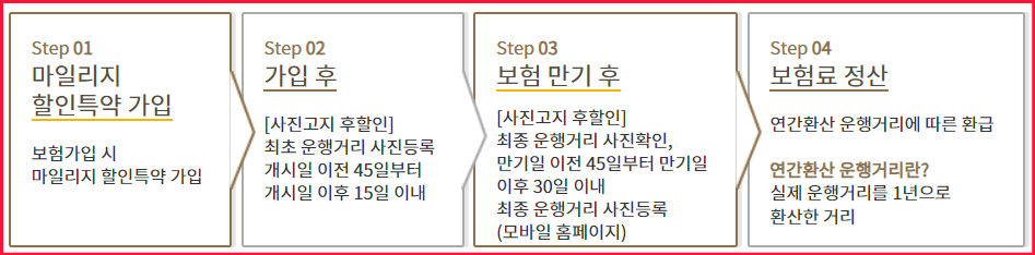 KB손해보험 마일리지 환급-사진등록 등 절차