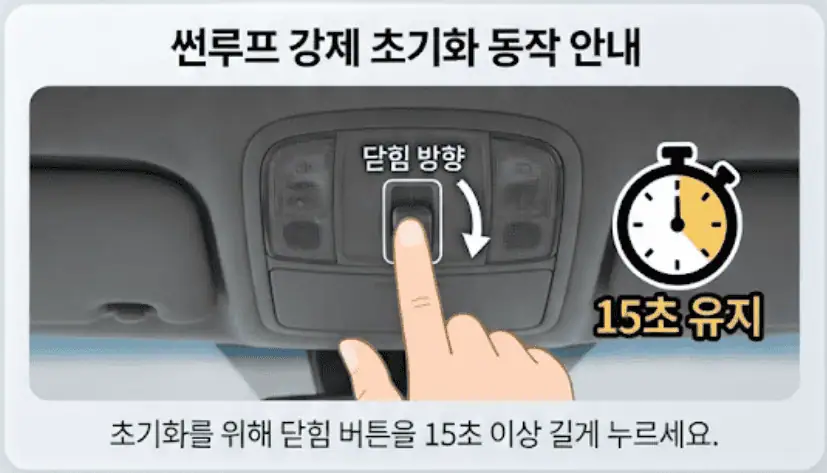썬루프 강제 초기화 동작