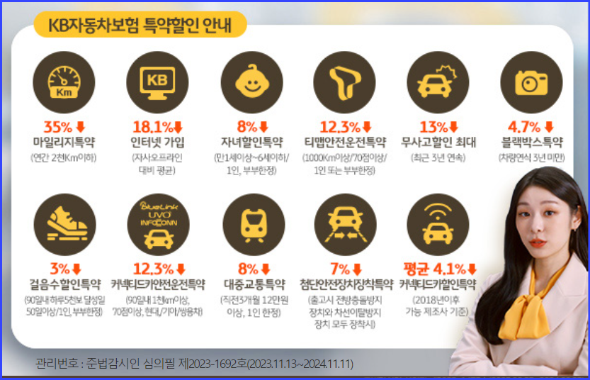 KB 자동차 보험 다이렉트의 다양한 할인 특약들