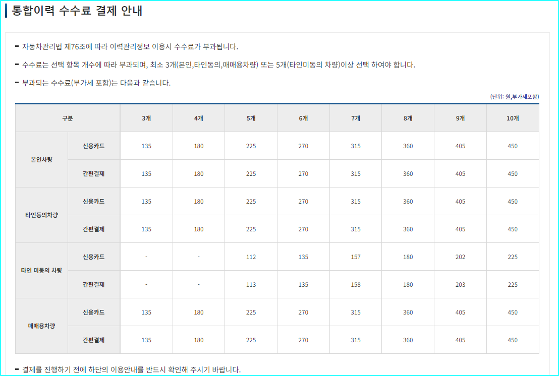 조회에 필요한 수수료 안내표
