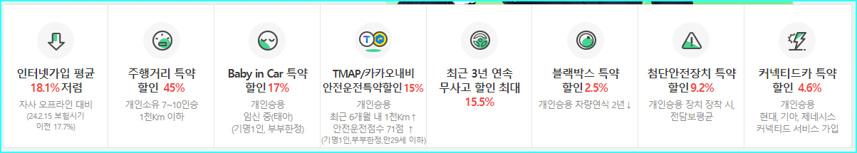 DB 다이렉트 자동차 보험 특약별 할인율