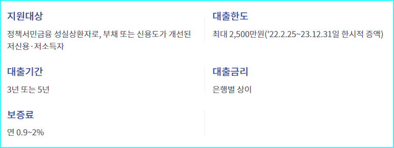 햇살론뱅크