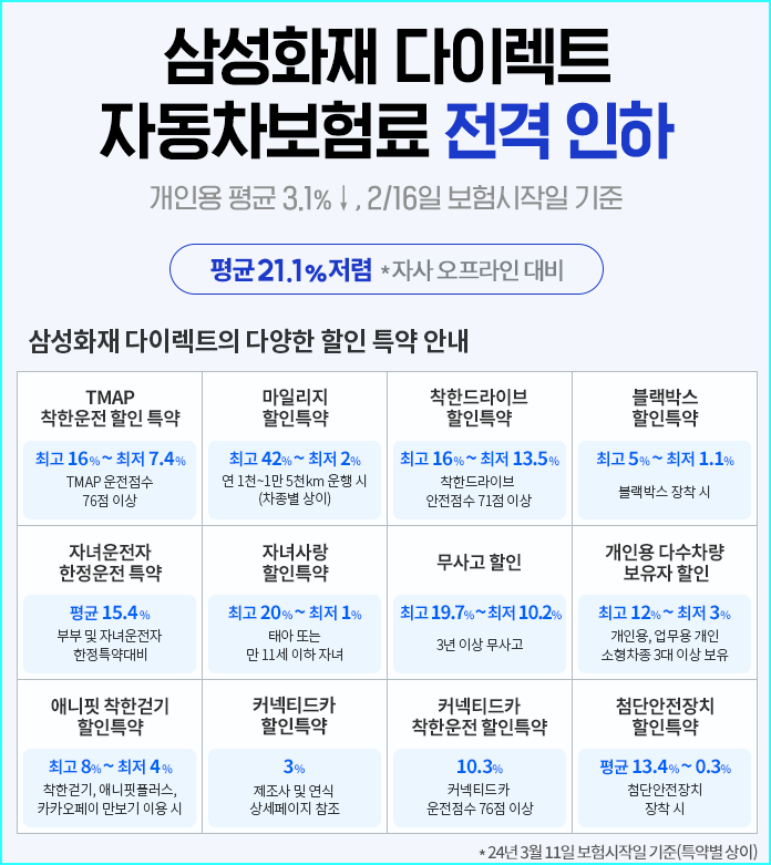 삼성화재 다이렉트 자동차 보험 특약 할인