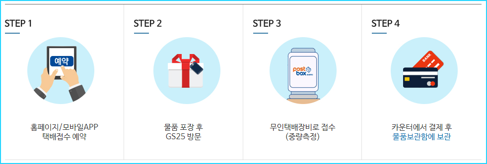 GS25 택배보내는 방법