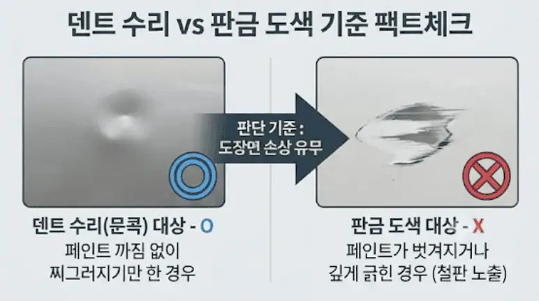덴트 수리 vs 판금 도색 기준 팩트체크