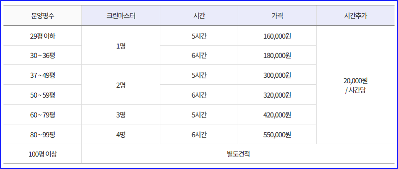 영구이사-이삿날 1인청소