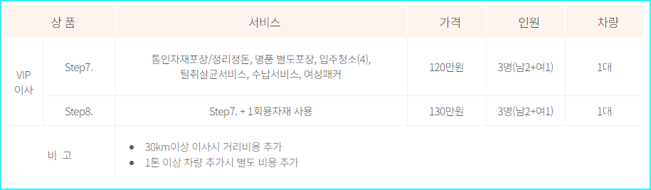 통인익스프레스-VIP 이사 견적
