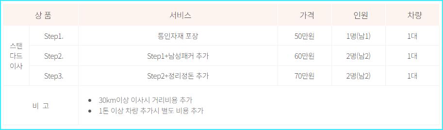 통인익스프레스-스탠다드 이사 견적