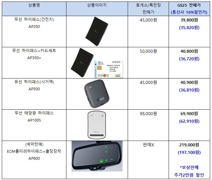 GS25편의점 하이패스 판매 상품