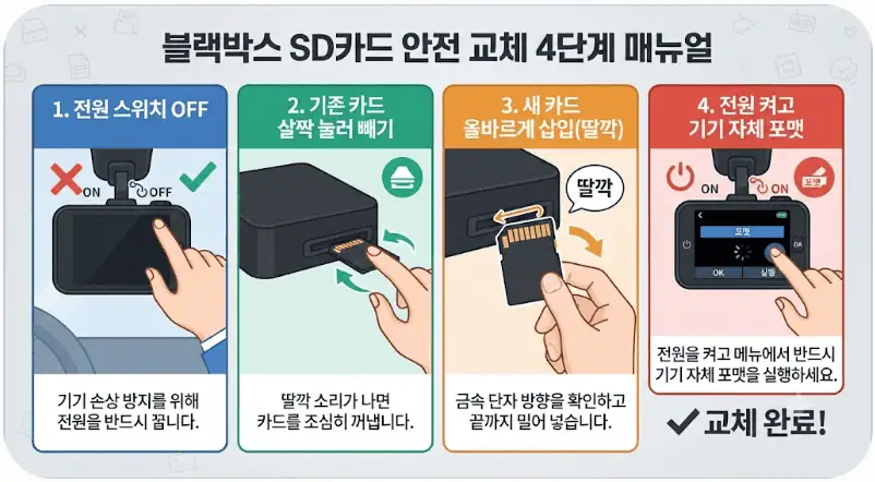 블랙박스 SD카드 안전 교체 4단계