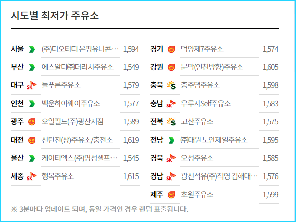 시도별 최저가 주유소