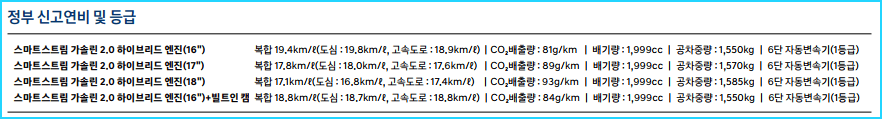 정부 신고 연비