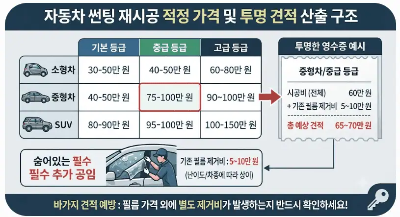 자동차 썬팅 재시공 적정 가격 및 투명 견적 산출 구조