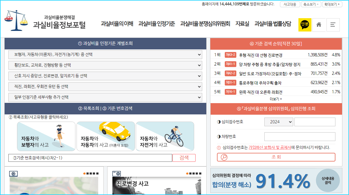 자동차사고 과실비율 분쟁심의위원회-과실비율정보포털