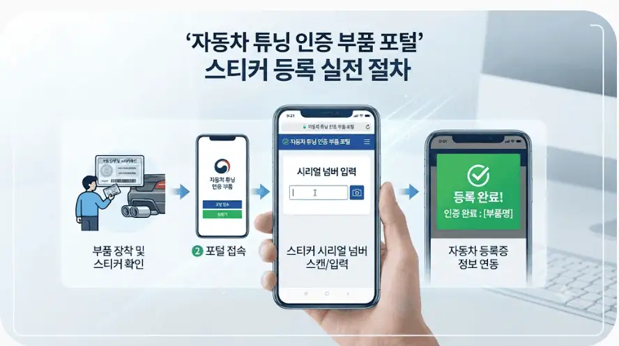 자동차 튜닝 인증 부품 포털, 스티커 등록 실전 절차