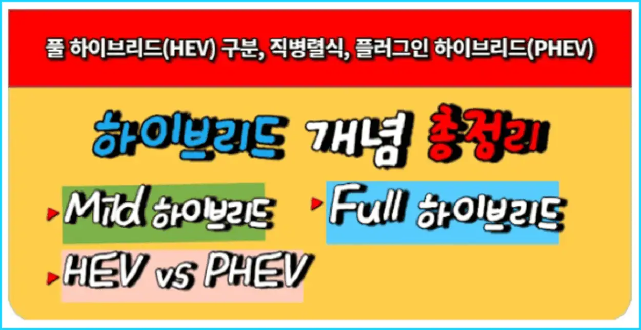 풀-하이브리드HEV-구분-직병렬식-플러그인-하이브리드PHEV