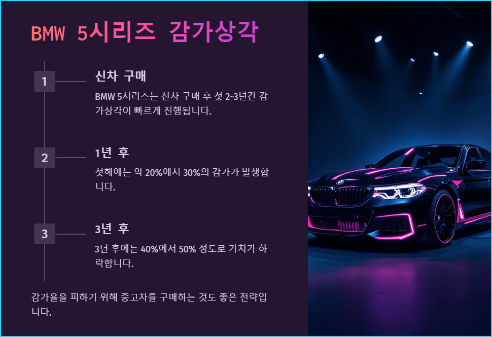 BMW 5시리즈 감가상각