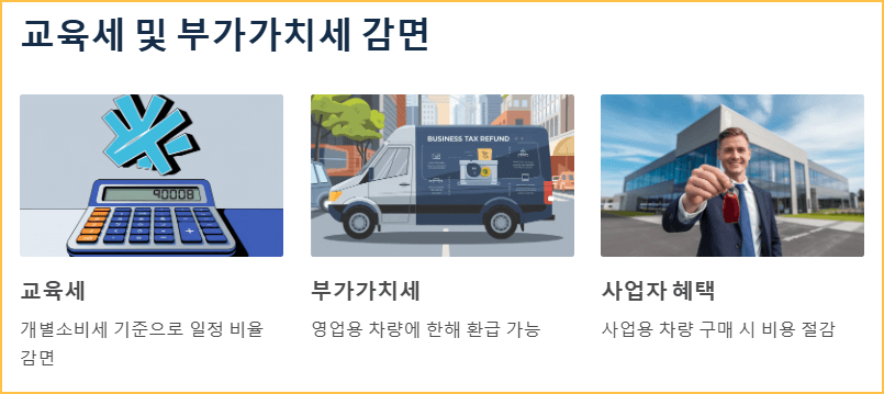 교육세 및 부가가치세 감면