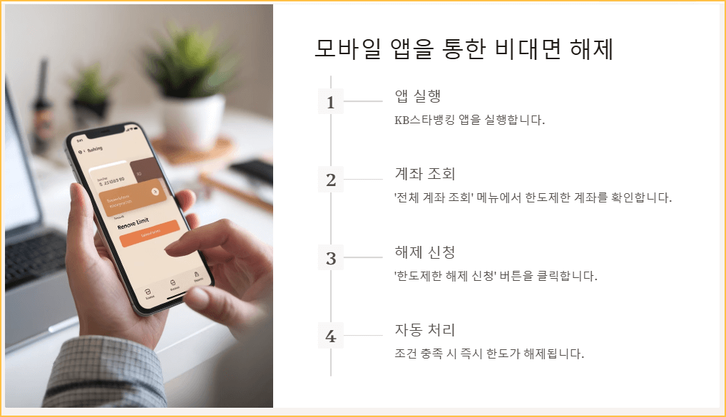 모바일 앱을 통한 비대면 해제