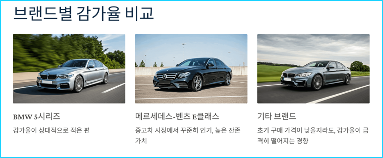 브랜드별 감가율 비교