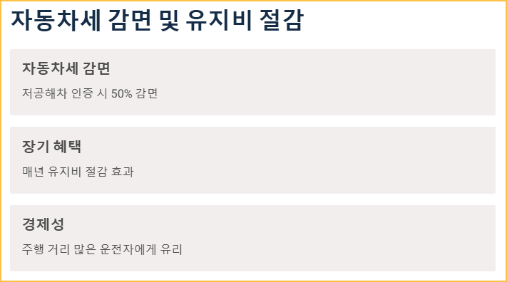 자동차세 감면 및 유지비 절감