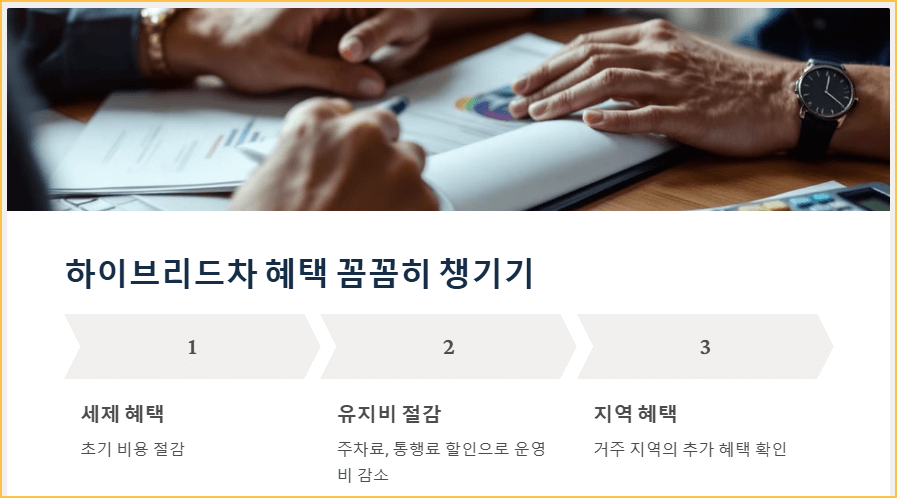 혜택은 꼼꼼히