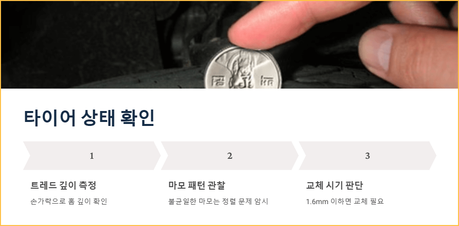 타이어 상태 확인