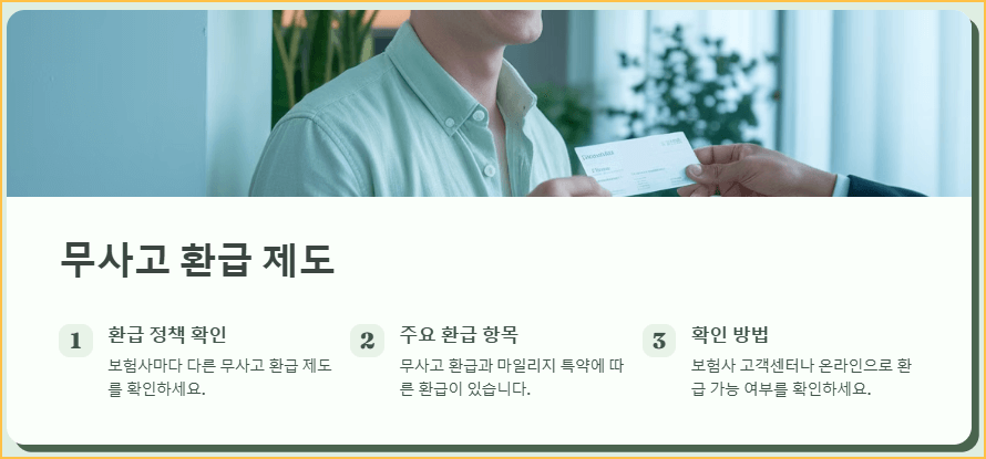 무사고 환급 제도