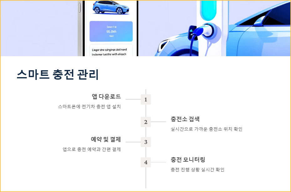 모바일 앱으로 전기차 충전 예약 관리