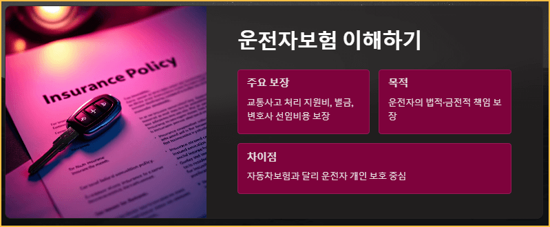 운전자보험 이해하기