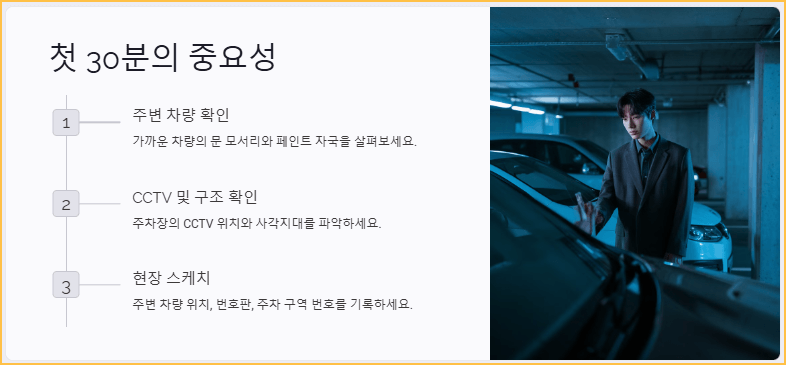 첫 30분의 중요성