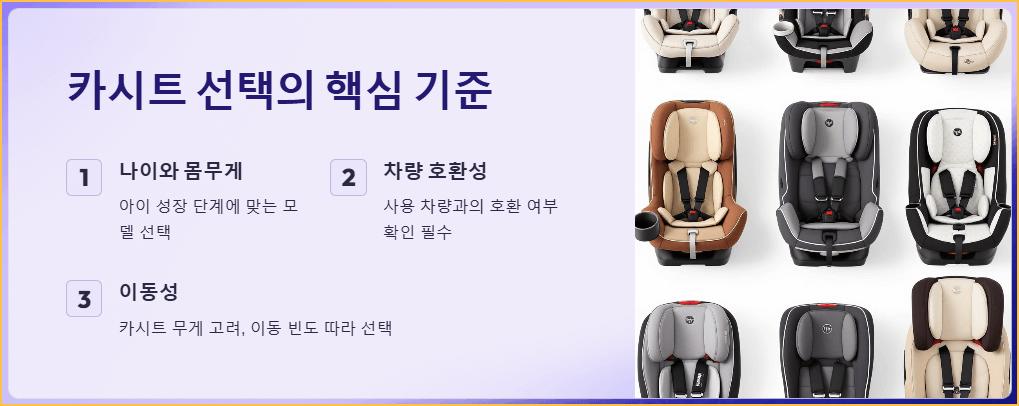부모들이 선택한 카시트, 우리 아이를 지켜줄 인기 카시트 TOP5