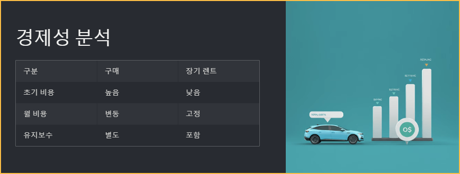 경제성 분석