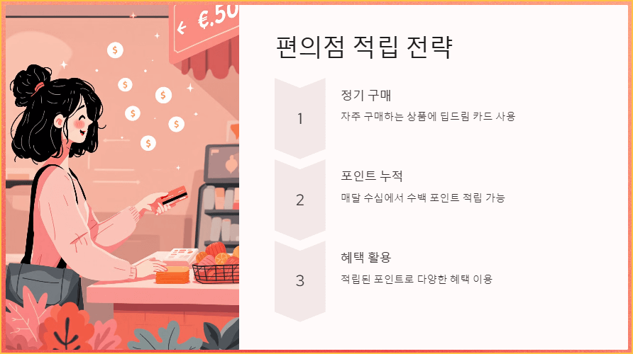 편의점 적립 전략