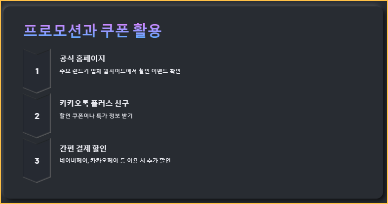프로모션과 쿠폰 활용