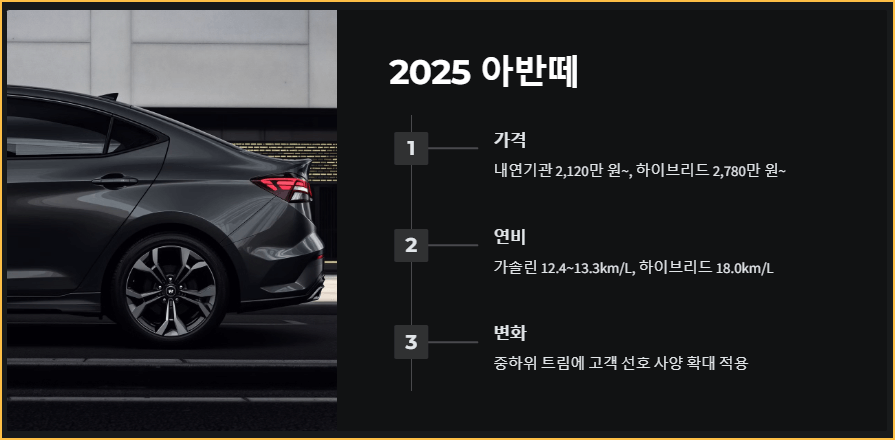 2025 아반떼