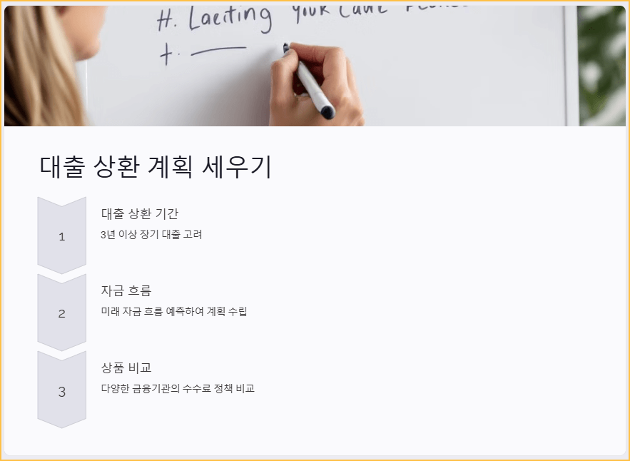 대출 상환 계획 세우기