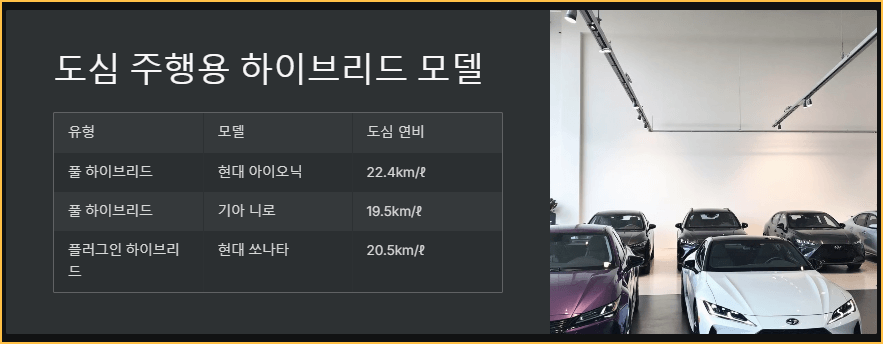 도심 주행용 하이브리드 모델