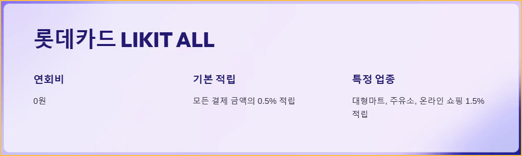 4.롯데카드 LIKIT ALL