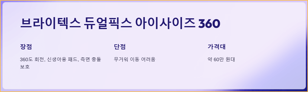 브라이텍스 듀얼픽스 아이사이즈 360